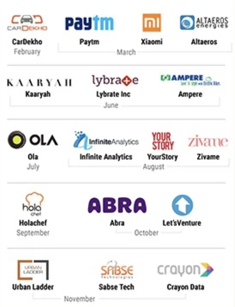 Selected Indian portfolio companies — cohort one